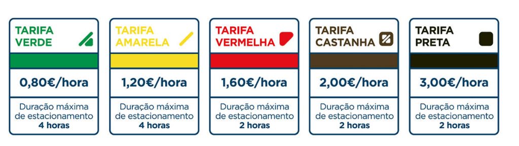 Prices for parking in Lisbon, Portugal in different zones