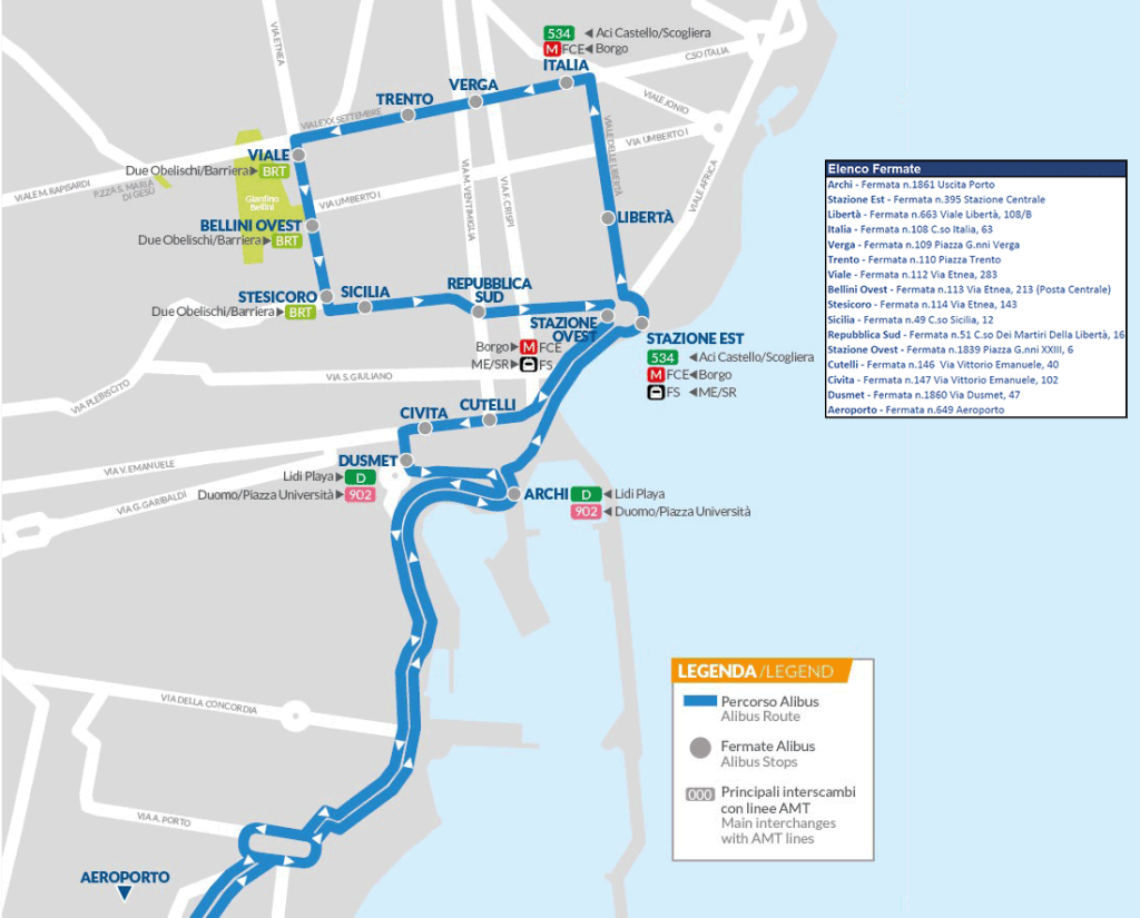 Catania Alibus route